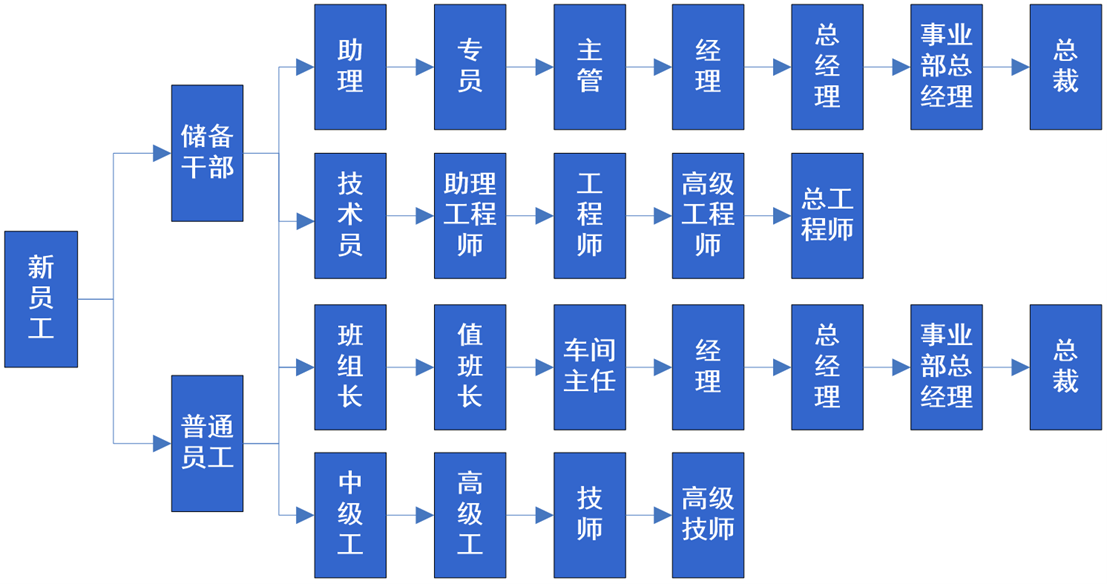 AG尊龙凯时官网(中国游)人生就是搏!